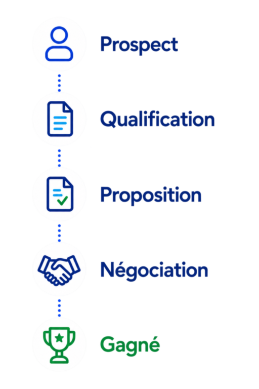 crm_3