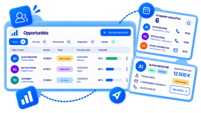 fonc_crm